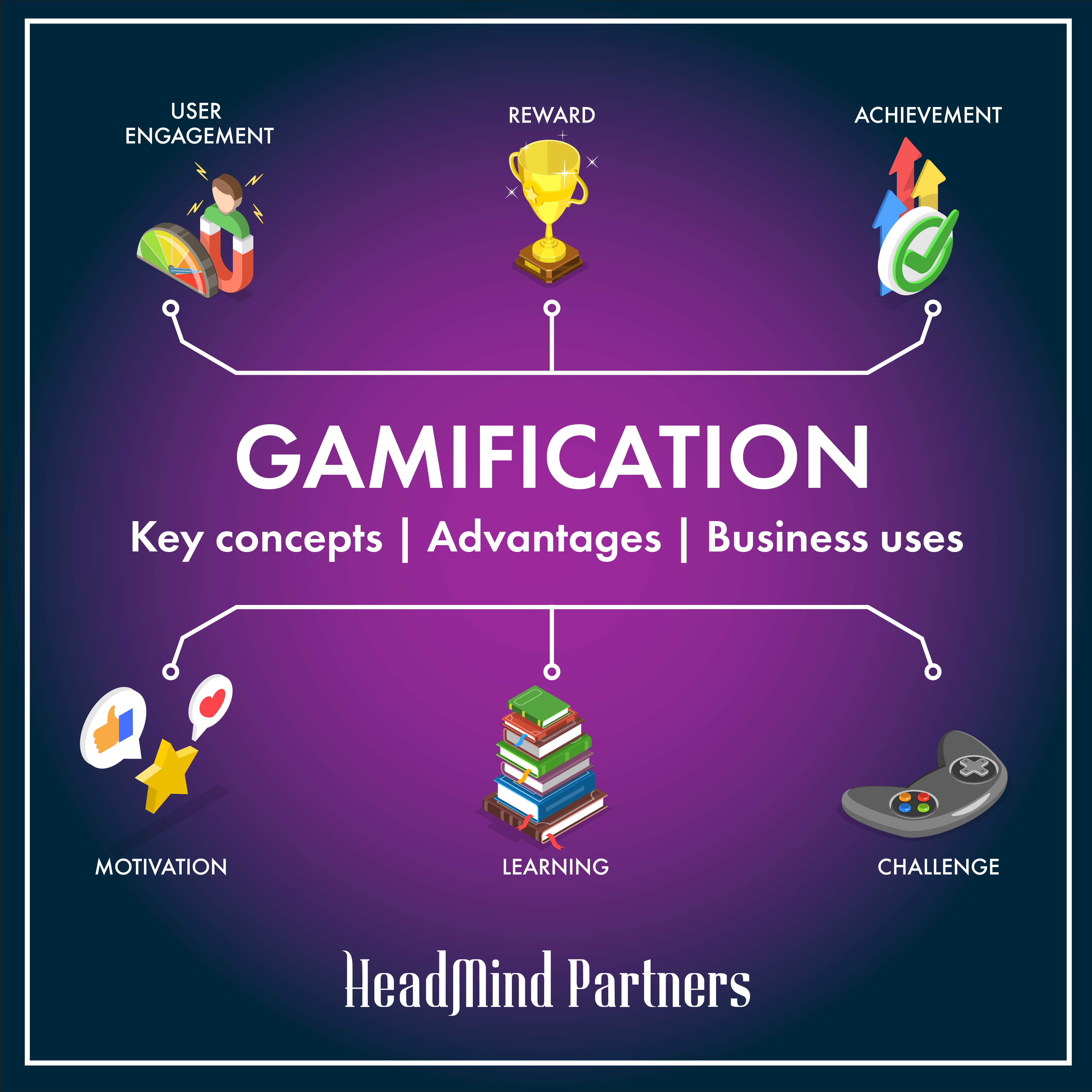 key concepts and advantages of gamification