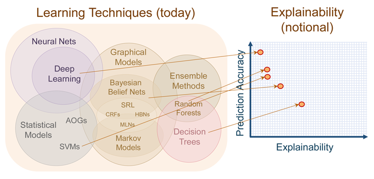 AI Learning Techniques