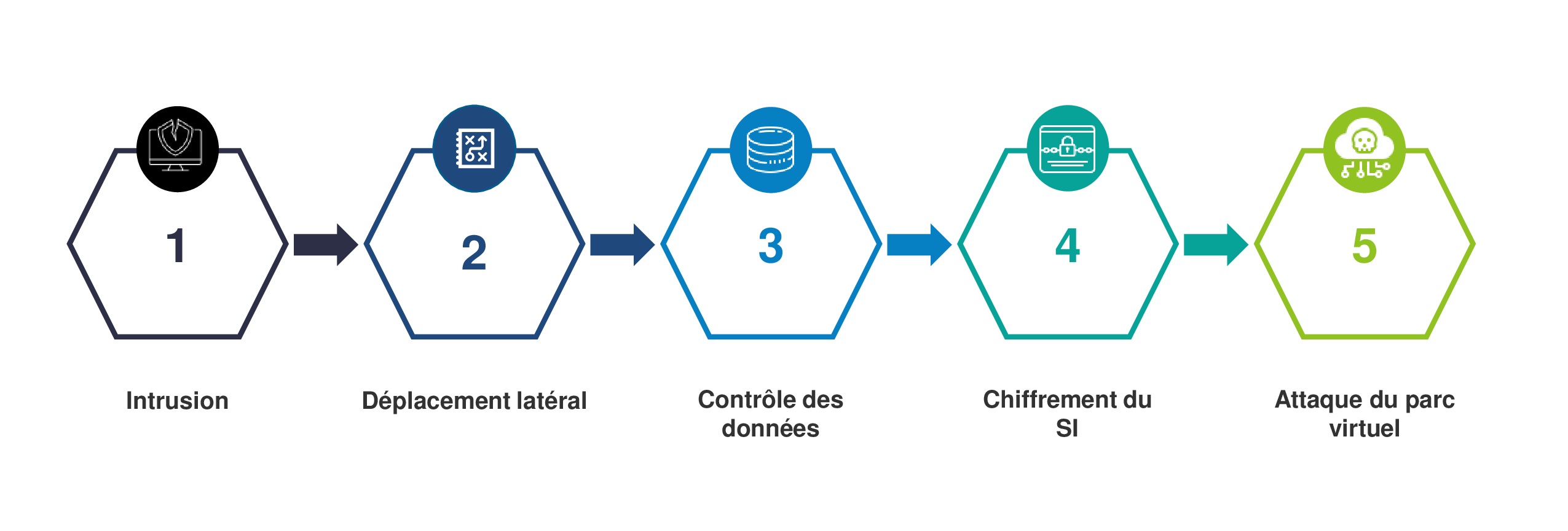 cyberattaque Corbeil-essonnes - Schéma de l'attaque