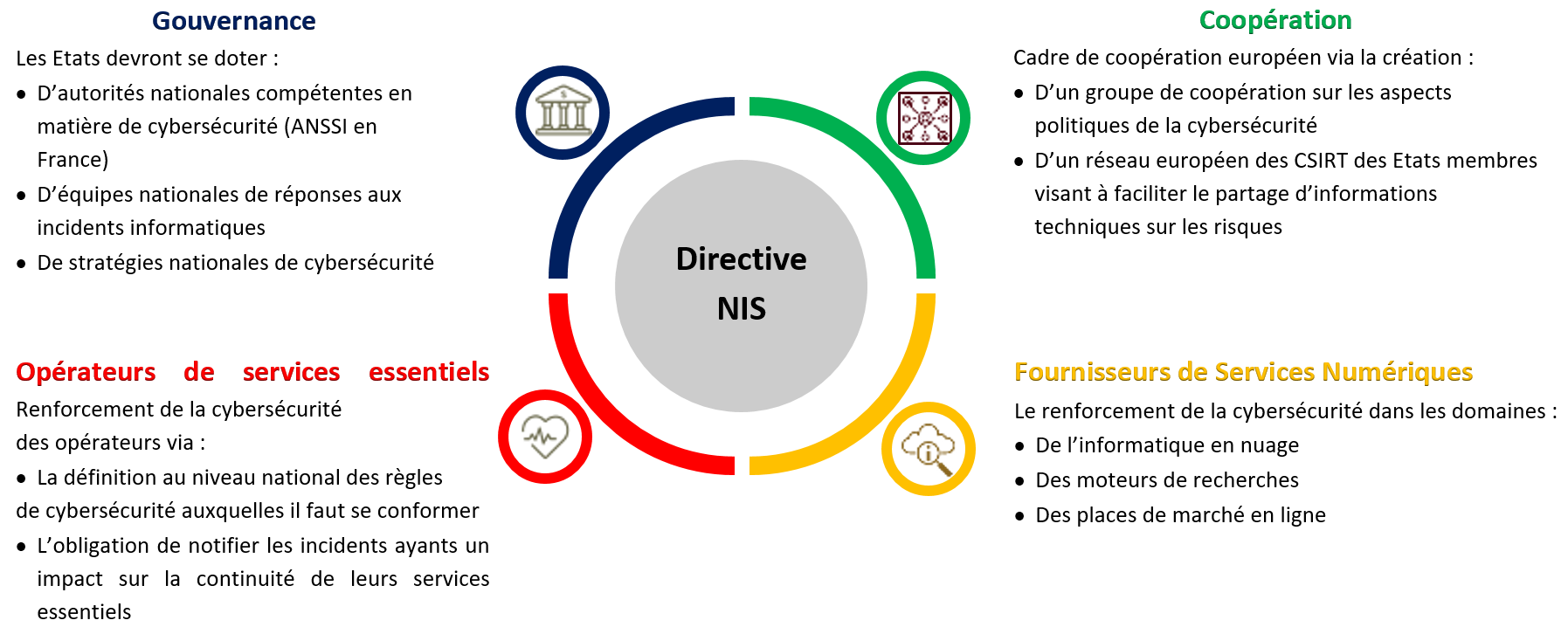Directive NIS - 4 enjeux